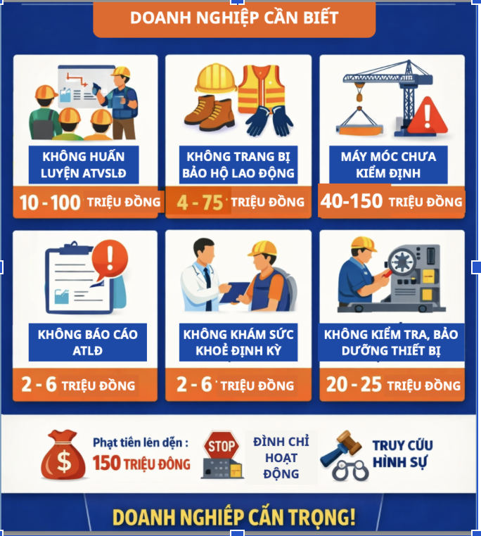 Mức phạt vi phạm an toàn lao động mới nhất 2025–2026 doanh nghiệp cần biết